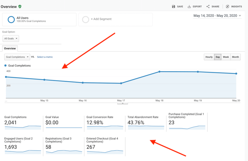 谷歌分析目标报告