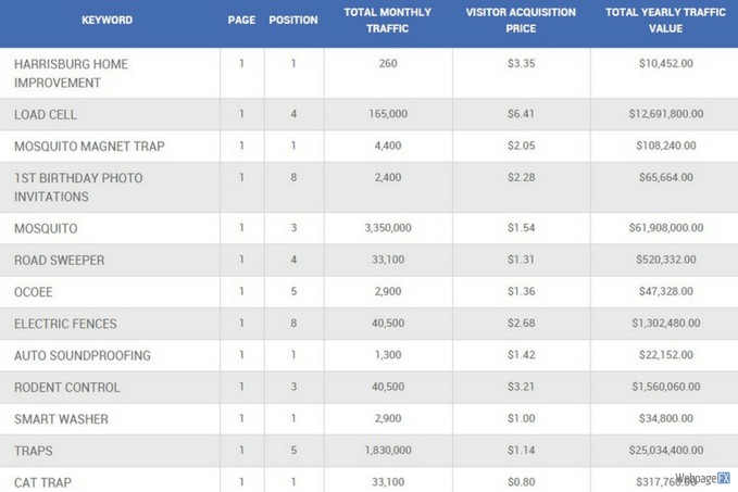 webfx结果页面的截图