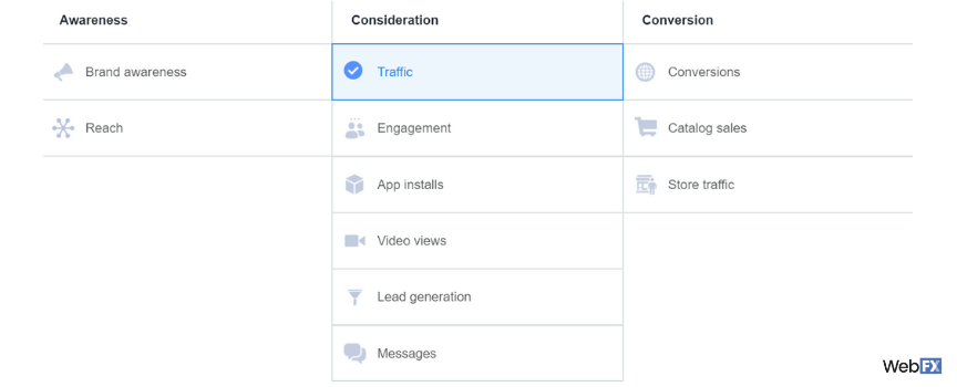 Facebook广告中的竞价目标截图
